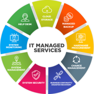 Benefits of It managed Services